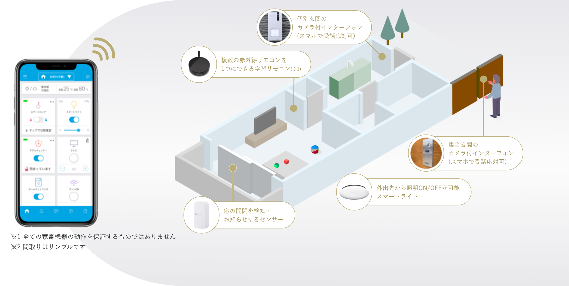IoTの部屋紹介