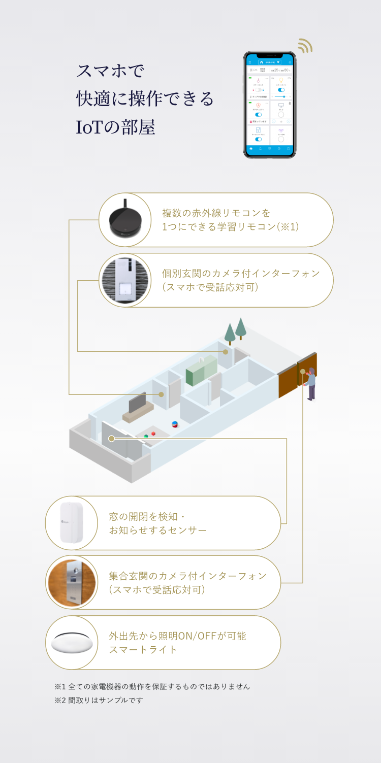 IoTの部屋紹介